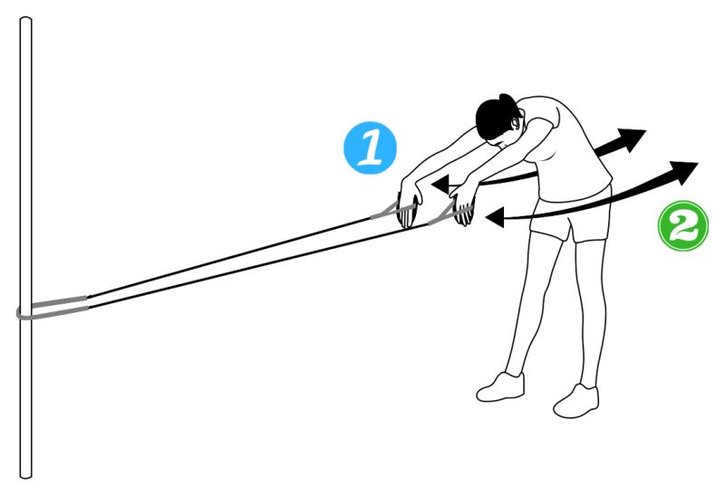 A swimmer bent forward at the hips, arms stretched toward a post where the cord is anchored. Arrows show the hands pulling back toward the body, then returning.